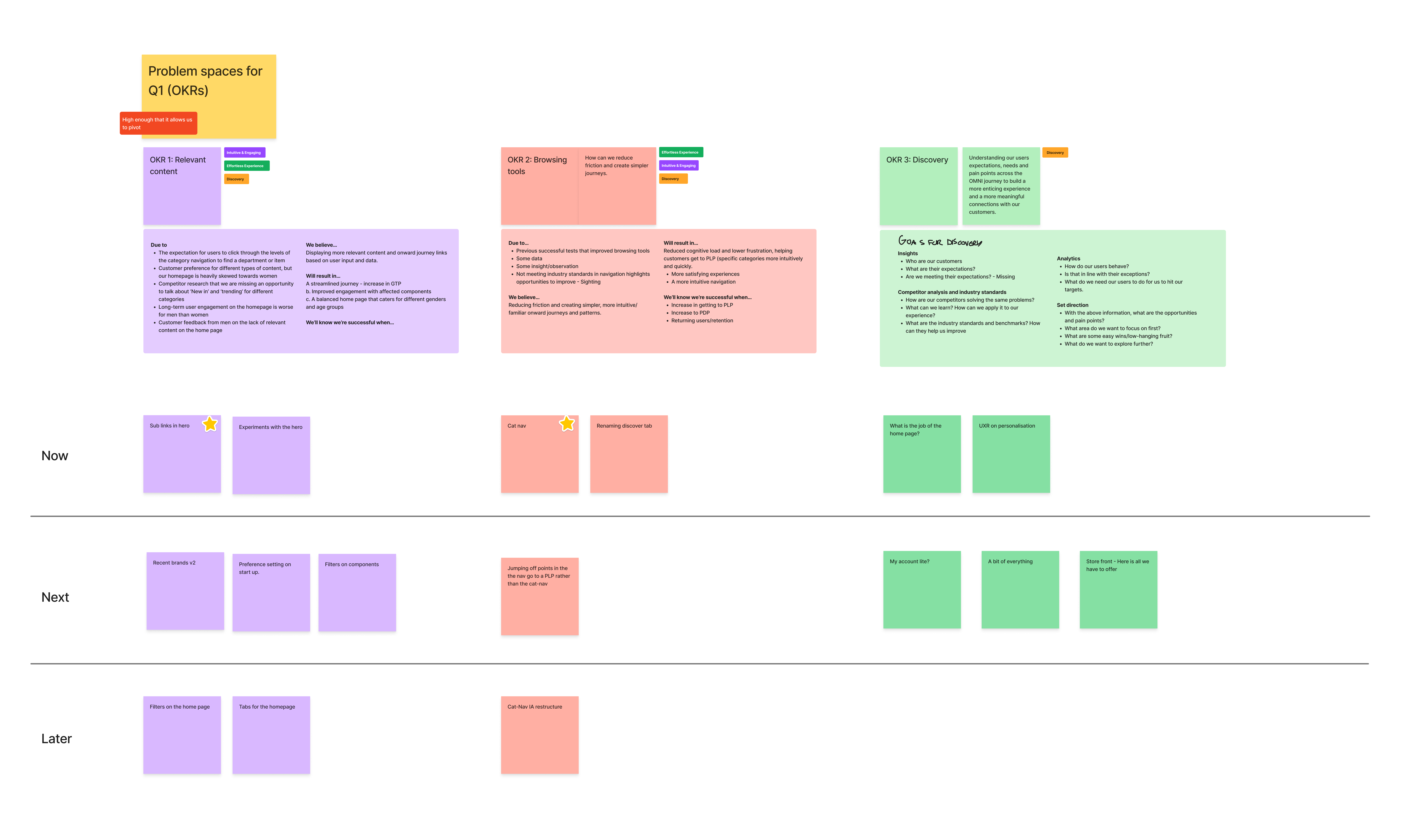 Team alignment session in FigJam