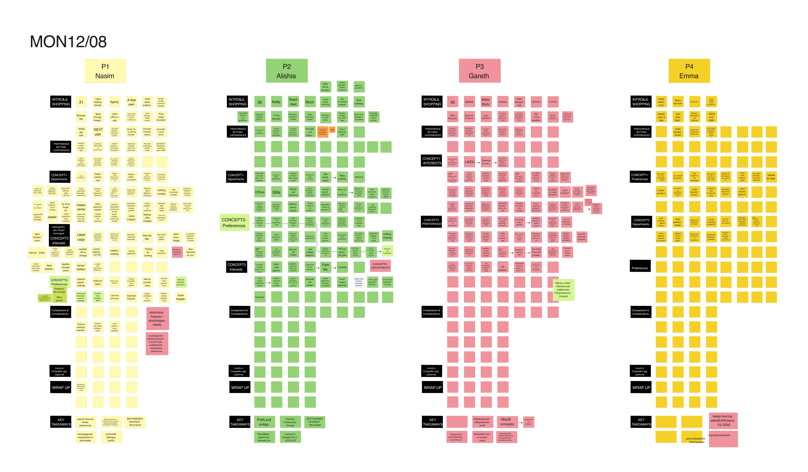 User test synthesis in FigJam